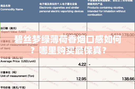 碧丝梦绿薄荷香烟口感如何？哪里购买最保真？